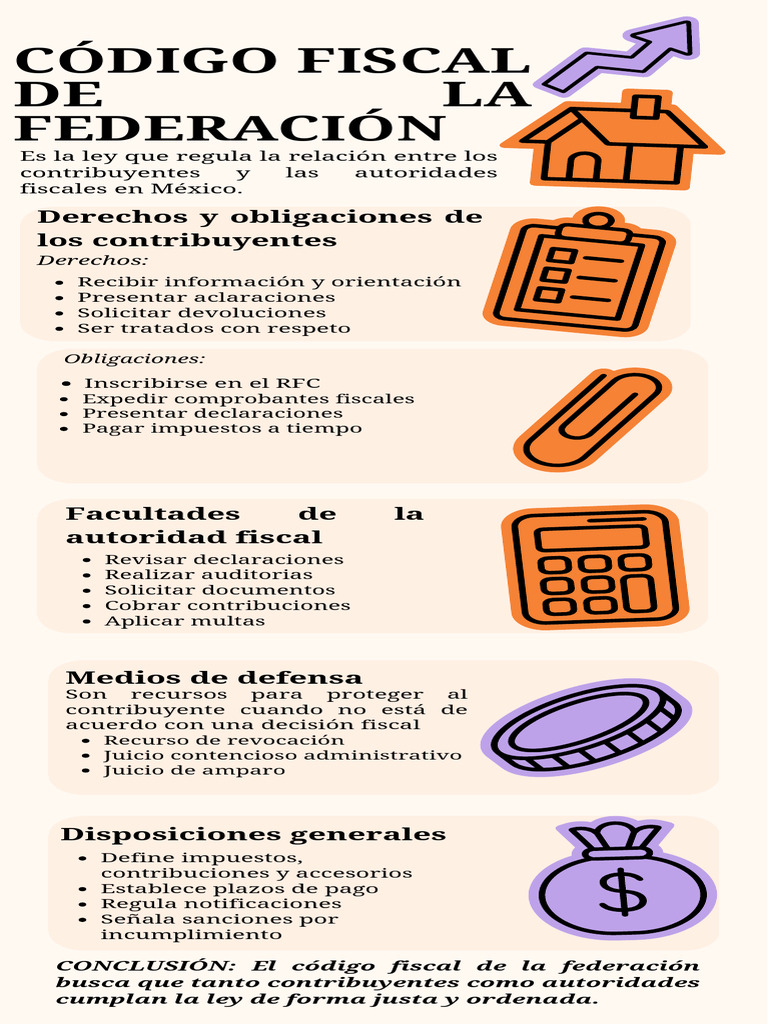 Infografia Del Codigo Fiscal | PDF