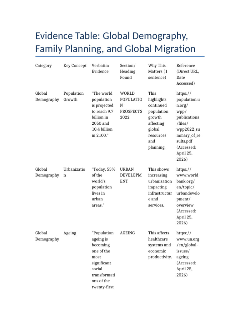 Evidence_Table_Final | PDF | Human Migration | Remittance