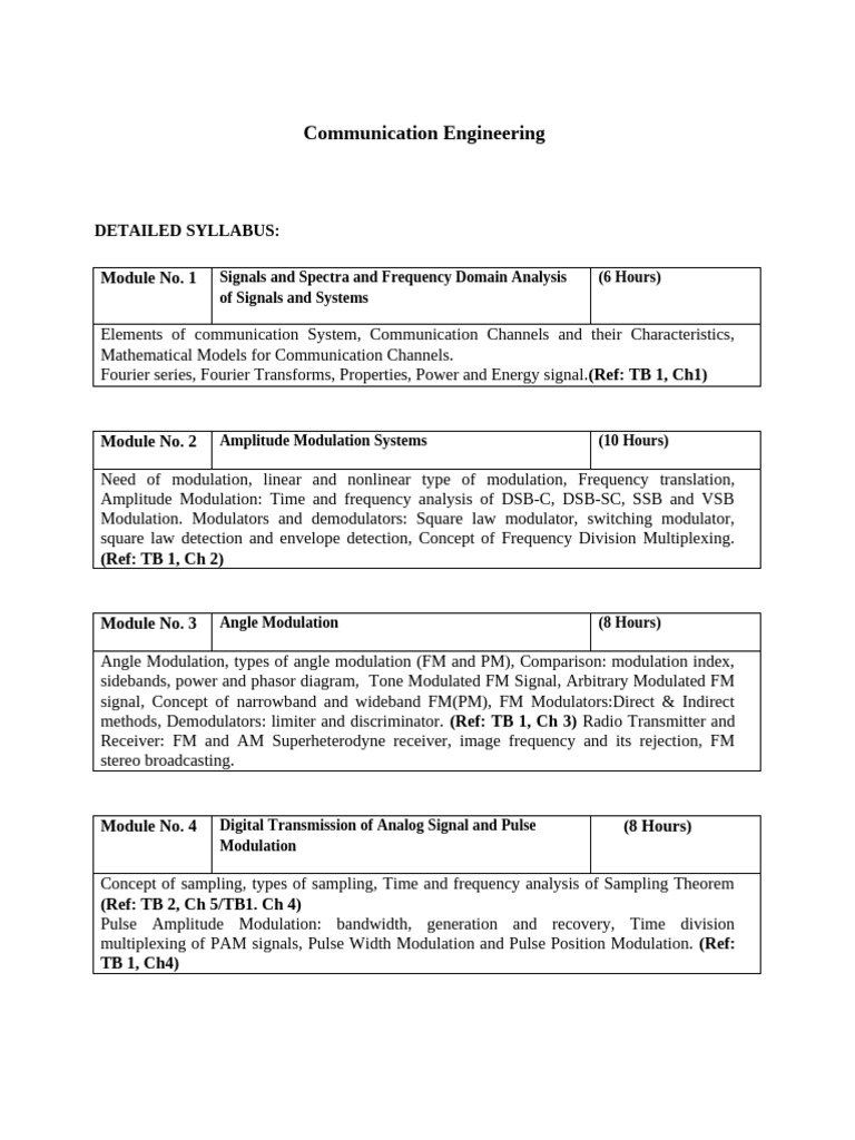 Communication Engineering | PDF