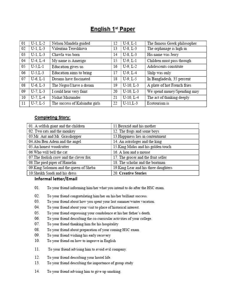 Final Suggestion For HSC 2025 | PDF