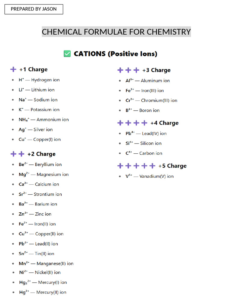 Chemical Formulae for Chemistry (2) | PDF