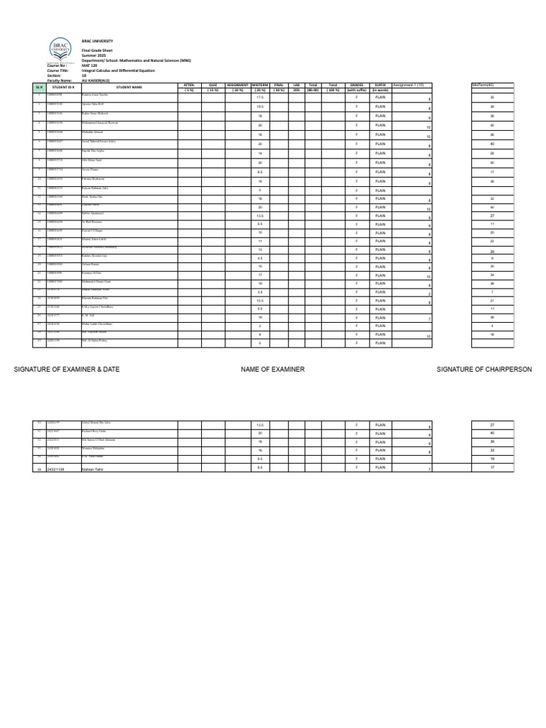 MAT_120_S_18_ Fall 2025.Xlsx - Final GradeSheet (1) | PDF | Mathematics