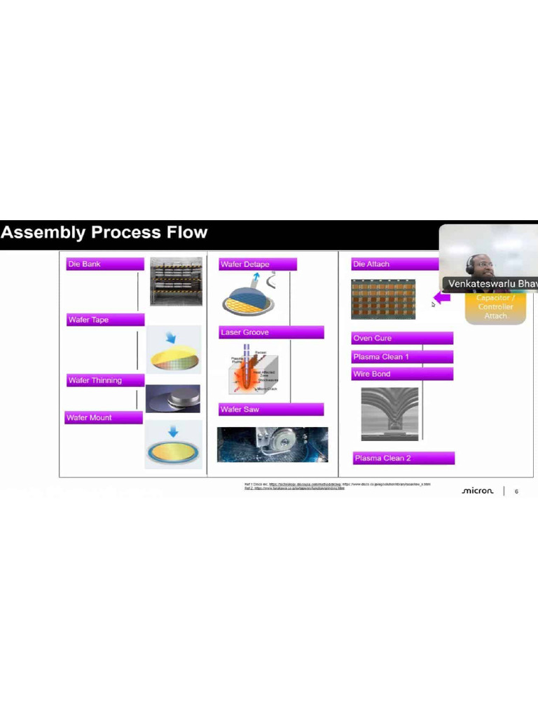 lec 2 - Introduction to Package Manufacturing (Assembly Processes) | PDF