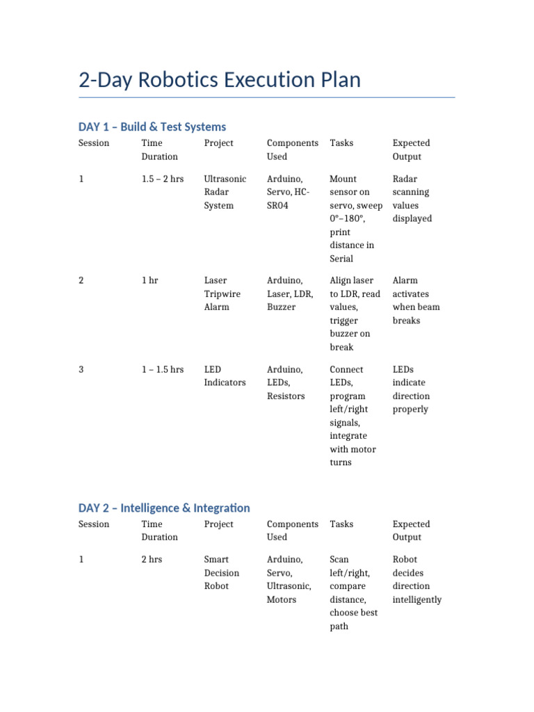2_day_robotics_plan | PDF | Arduino | Radar
