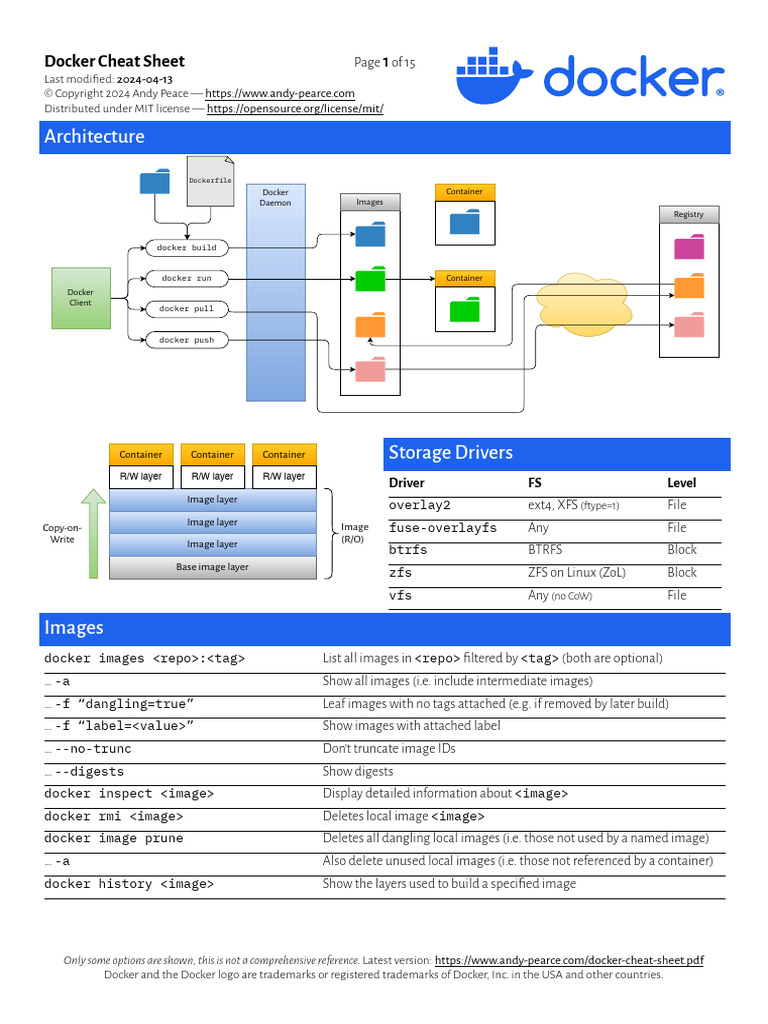 Docker Cheat Sheet | PDF | Computer Engineering | Operating System ...