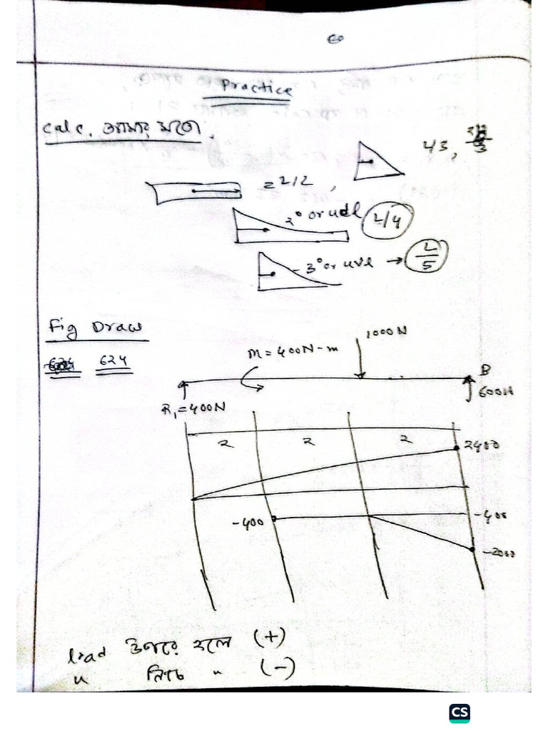 Moment Area Method | PDF
