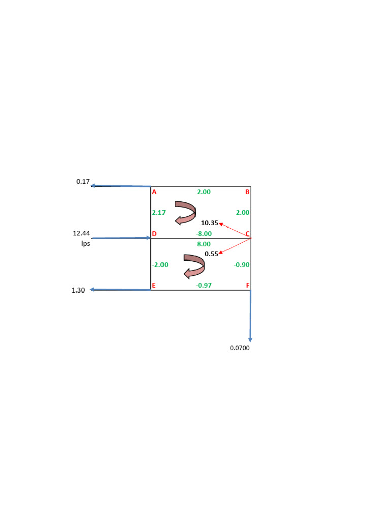 loop pdf | PDF