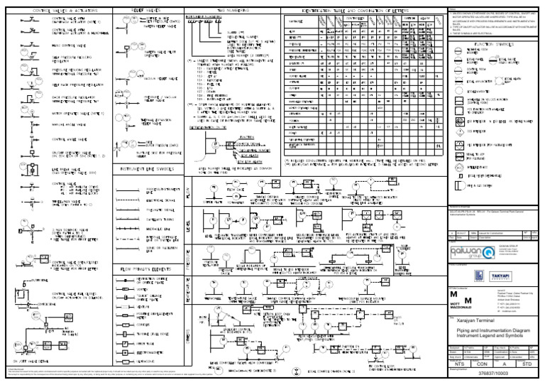 376837-10003-A-P&ID Diagram Equipment Legend and Symbols | PDF ...