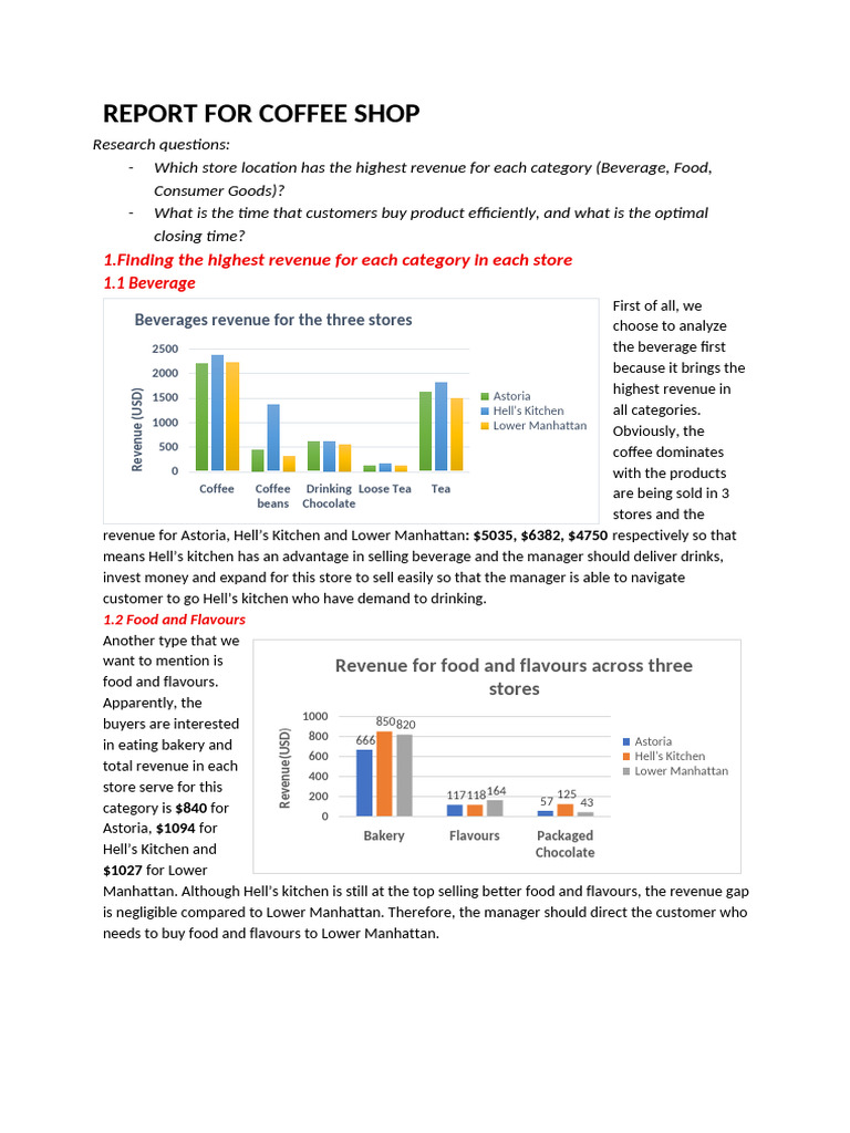 Report for Coffee Shop 3 | PDF | Drink | Coffee