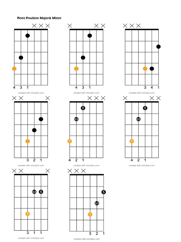 All in Triads Close Position (Youtube PDF) | PDF