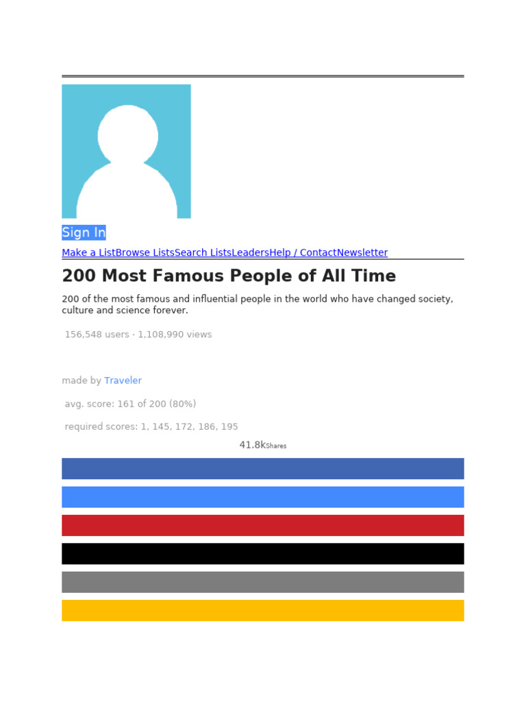 200 Famous | PDF
