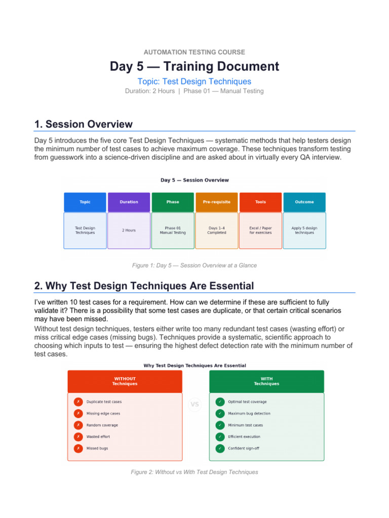Day5_Test_Design_Techniques | PDF | Software Testing | Applied Mathematics