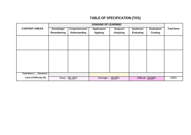 Table of Specification | PDF
