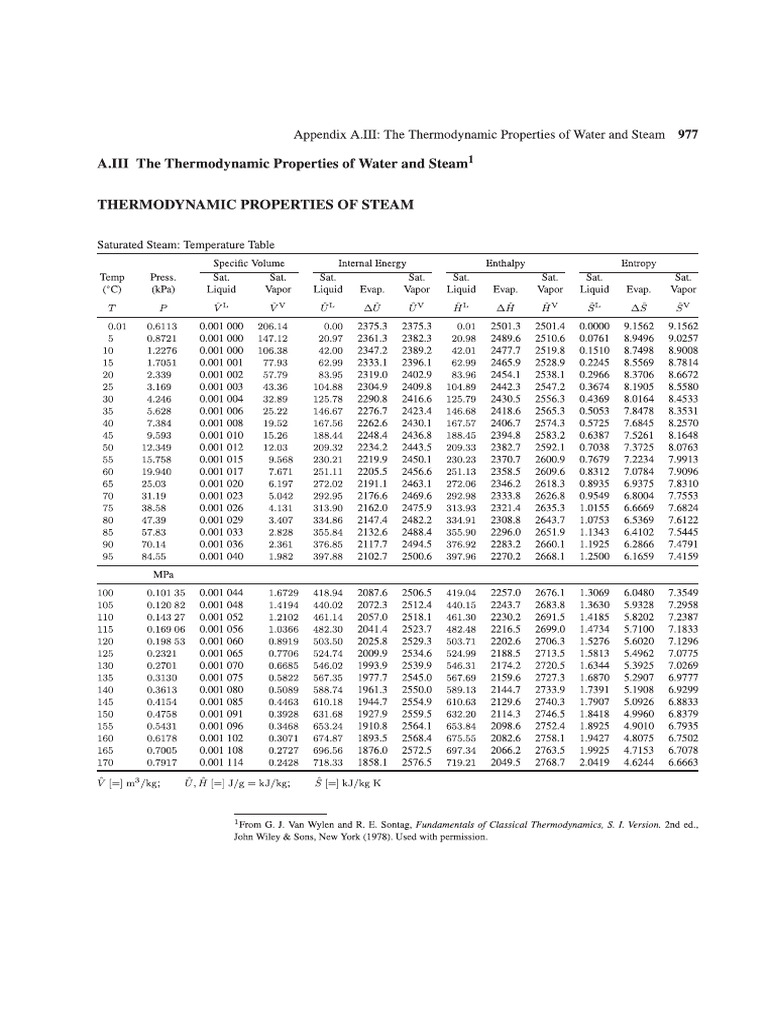 Steam Tables (1) | PDF