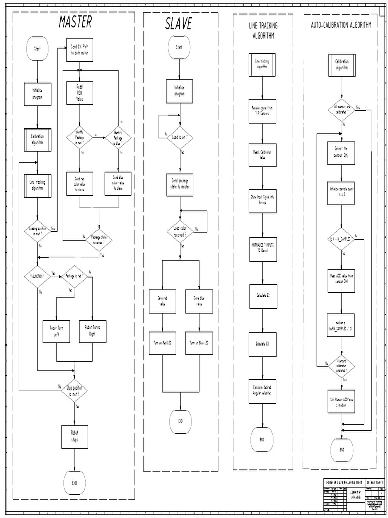 Flow Diagram | PDF | Computer Engineering | Algorithms