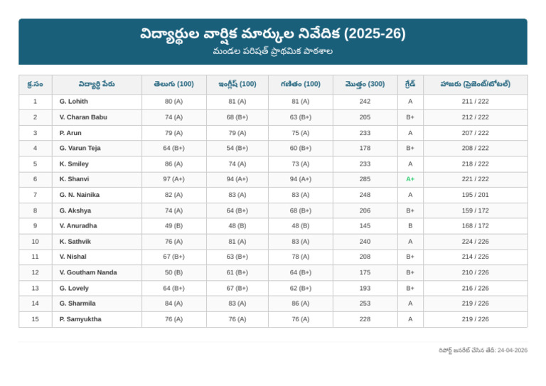 Student Marks Report | PDF