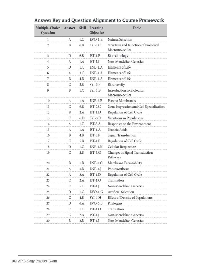 2020 AP Exam Answer Key | PDF