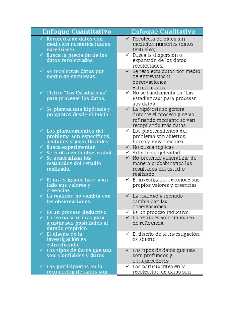 Cuadro Comparativo Enfoque Cuantitativo y Cualitativo | PDF | Estadísticas  | Teoría