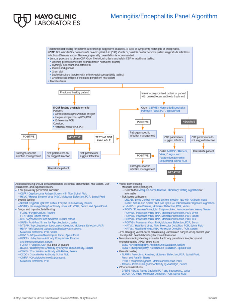 Meningitis-Encephalitis Panel Algorithm | PDF | Neurological Disorders ...