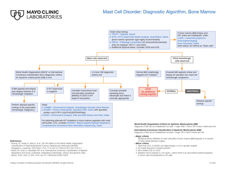 Mast Cell Disorder Diagnostic Algorithm Bone Marrow | PDF | Medical ...