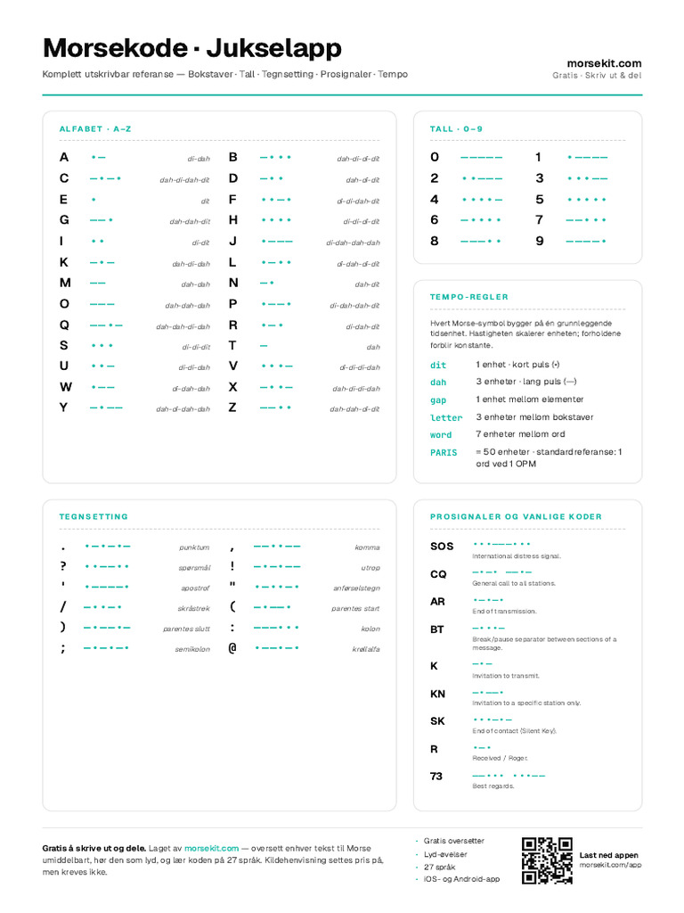 Morse Code Cheat Sheet No | PDF