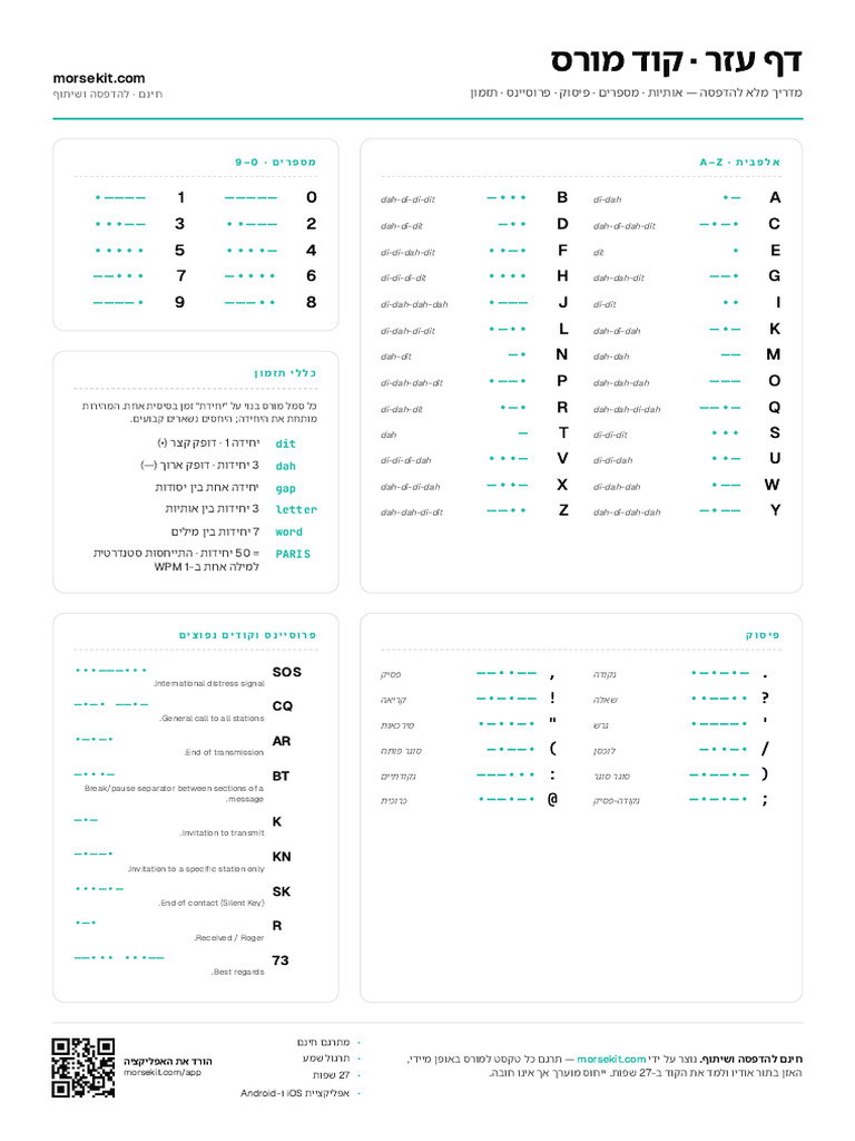 Morse Code Cheat Sheet He | PDF