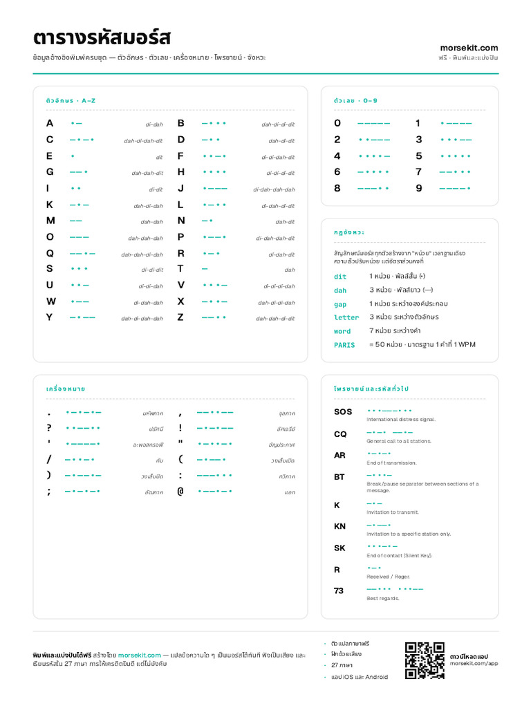 Morse Code Cheat Sheet Th | PDF