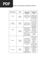Instrumentos Musicales: Tzu y Tzijolaj | PDF | Flauta | Civilización maya