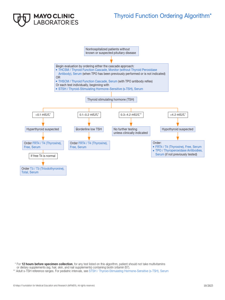 Thyroid Function Ordering Algorithm | PDF | Thyroid | Thyroid ...
