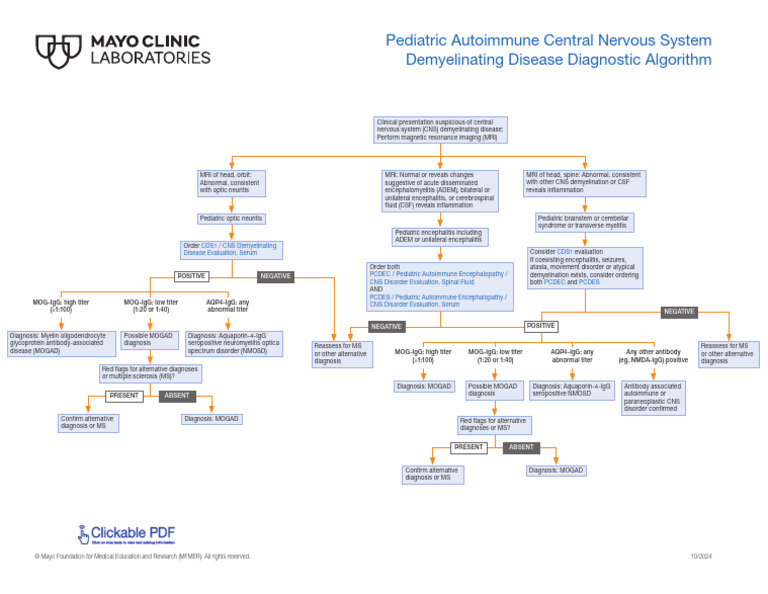 Pediatric Autoimmune CNS Demyelinating Disease Diagnostic Algorithm ...