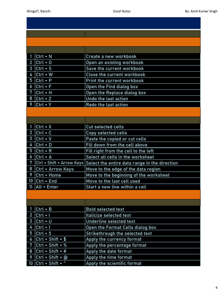 Excel Shortcut Keys | PDF | Microsoft Excel | Keyboard Shortcut