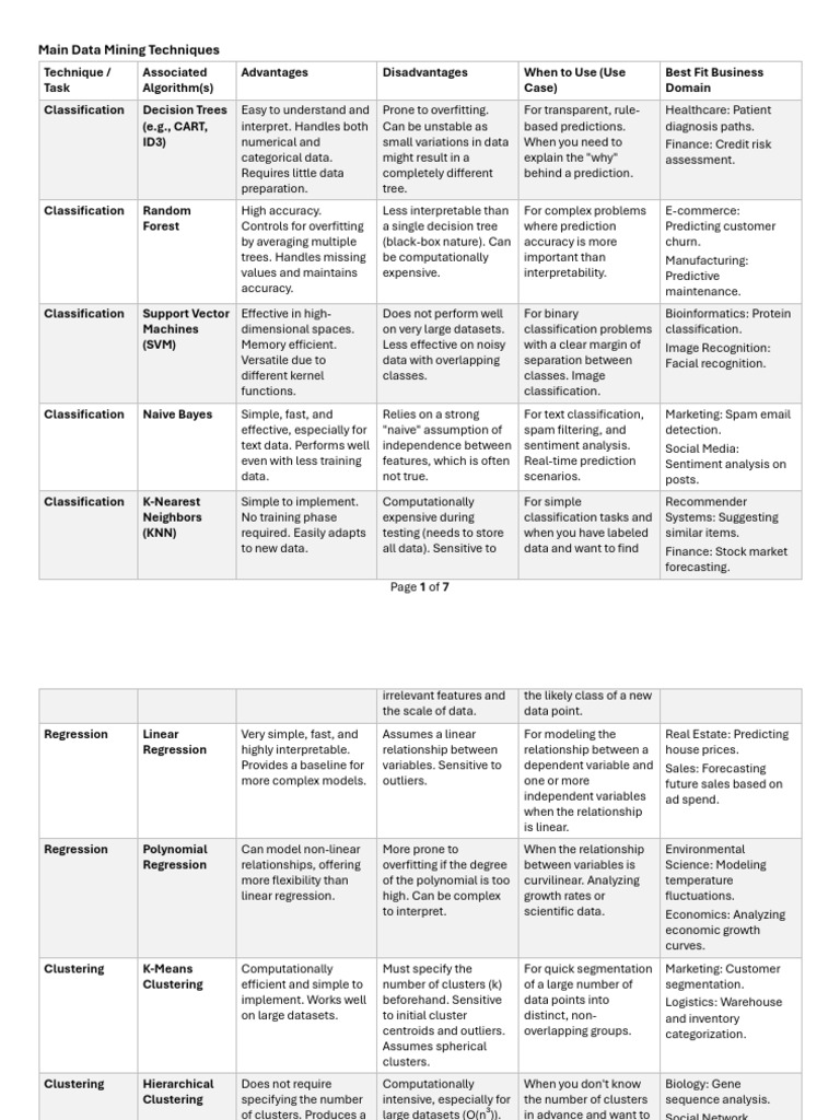 Mining Techniques (1) | PDF