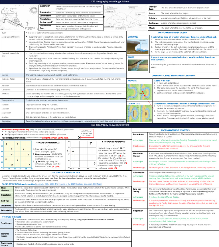 Rivers Knowledge Organiser | PDF | River | Flood