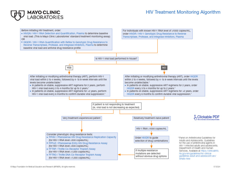 HIV Treatment Monitoring Algorithm | PDF | Management Of Hiv/Aids | Hiv