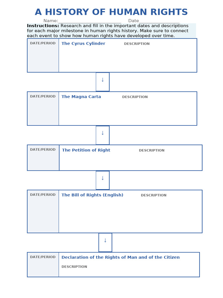 A History of Human Rights Timeline | PDF