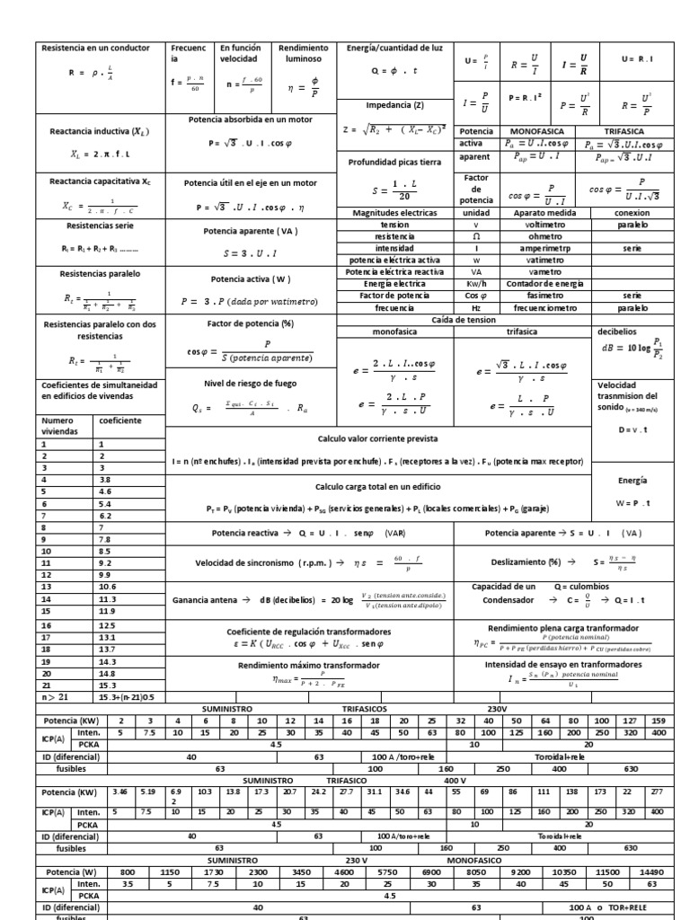Fórmulas Eléctricas y Amperimetría | PDF