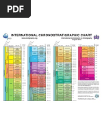 Geological Timescale Color Codes | PDF | Stratigraphy | Geology