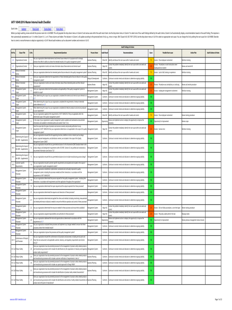IATF 16949 2016 Internal Audit Checklist Sample | PDF | Quality ...