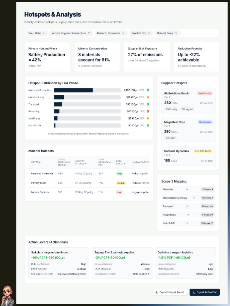 Template Dashboards | PDF