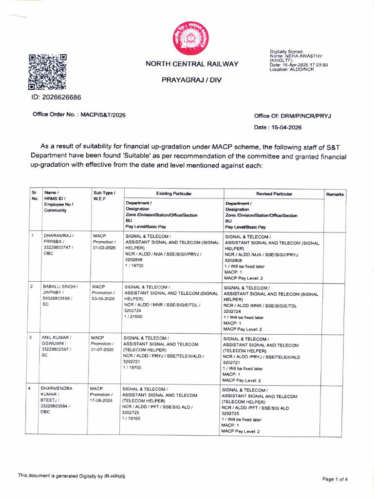 MACP Order of Dharmraj+12 | PDF