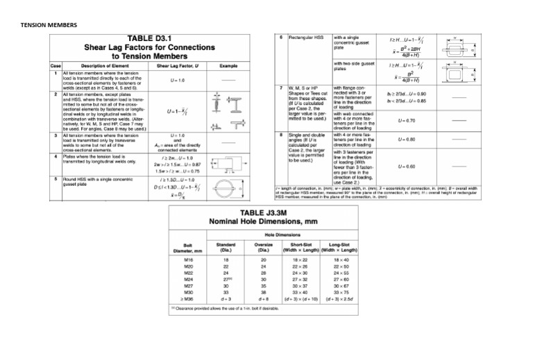 Aisc Tension Members Code Provision | PDF