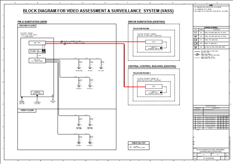 Security Cctv System Block Diagram | PDF | Telecommunications ...