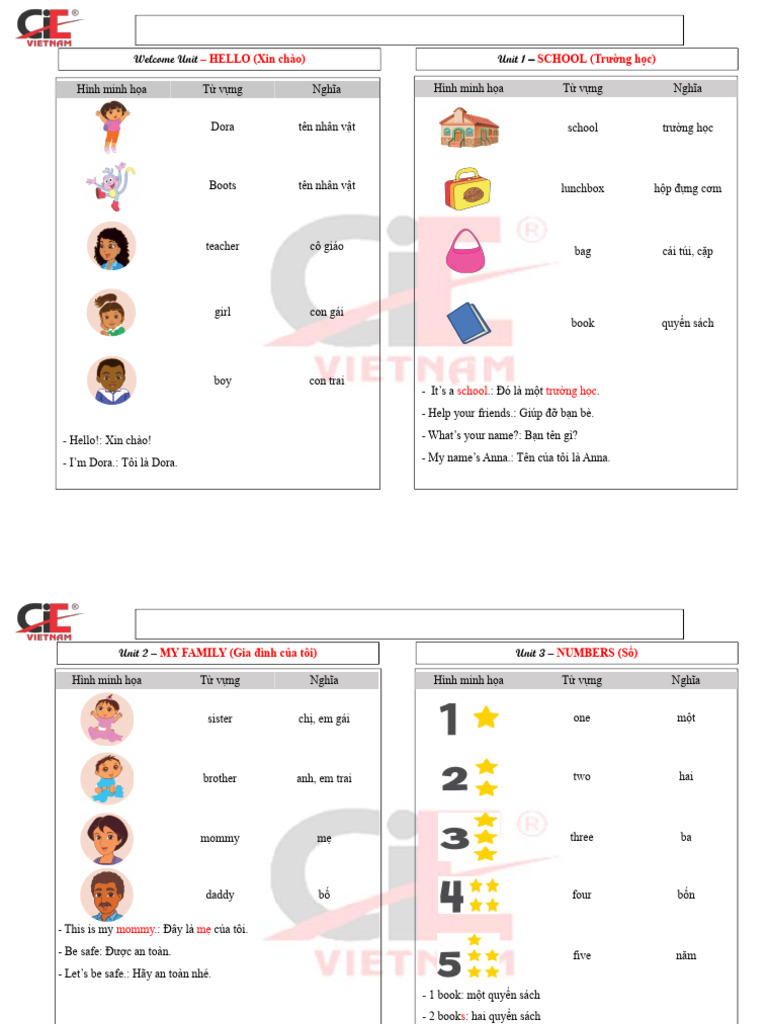 E1 | PDF
