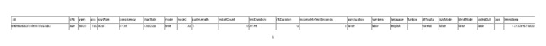Typing Test Results | PDF