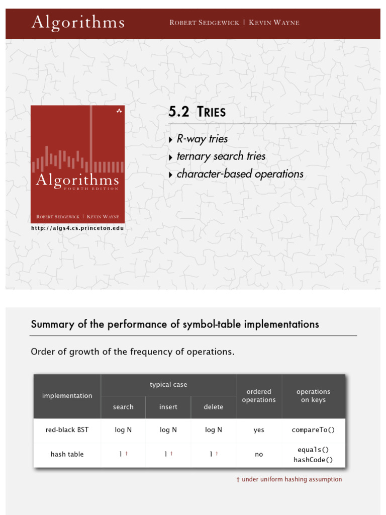 52 Tries | PDF | Algorithms And Data Structures | Computer Programming