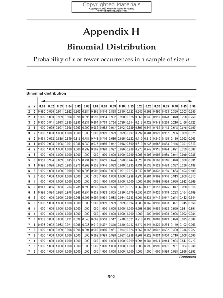 Binomial Distribution | PDF