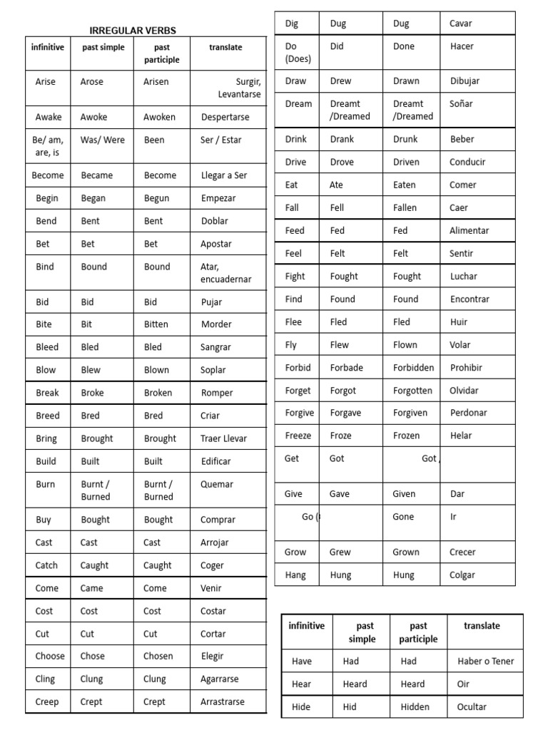 Regular and Irregular Verbs | PDF | Grammatical Conjugation | Semantics