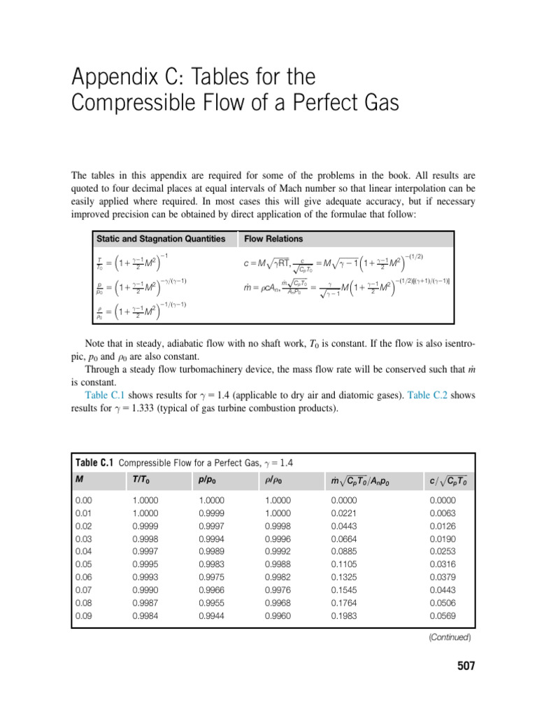 Appendix C Tables for the Compressibl 2014 Fluid Mechanics and ...