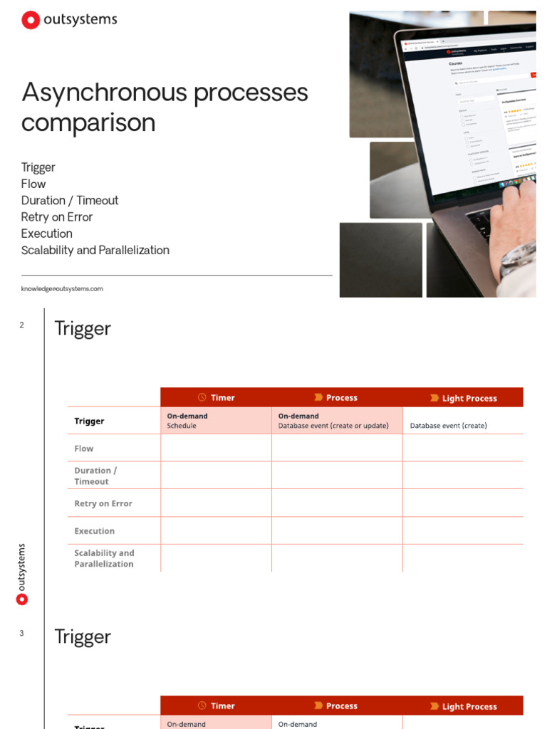 Asynchronous processes comparison.en-US.11 | PDF
