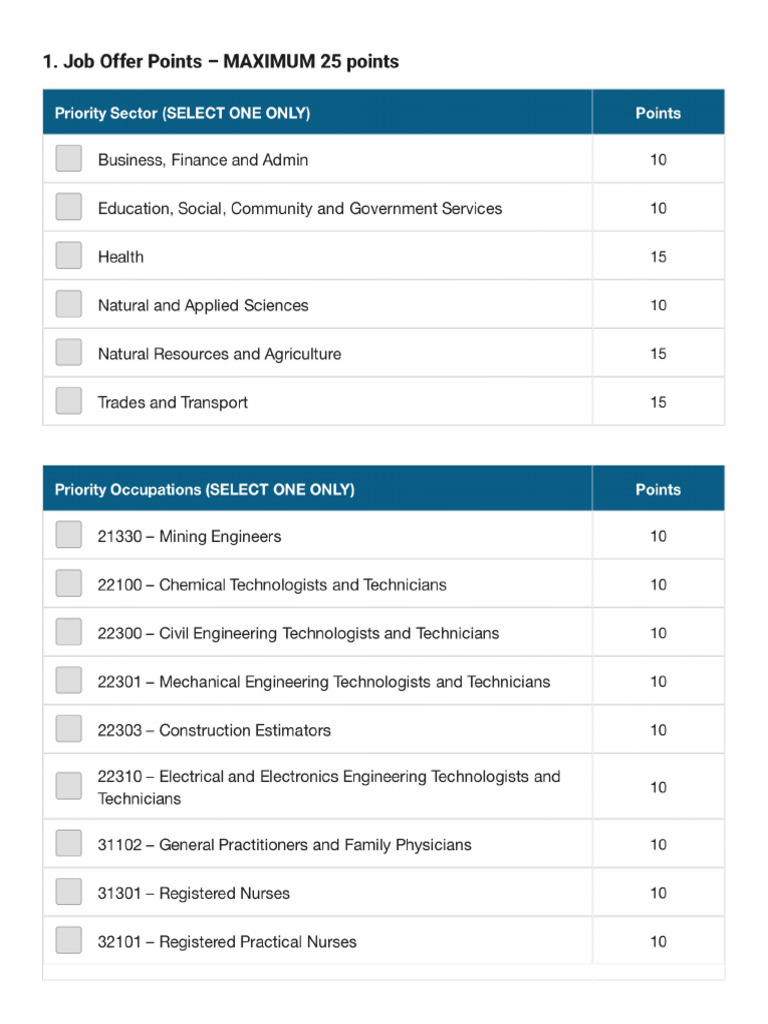 RCIP Community Scoring Grid | PDF